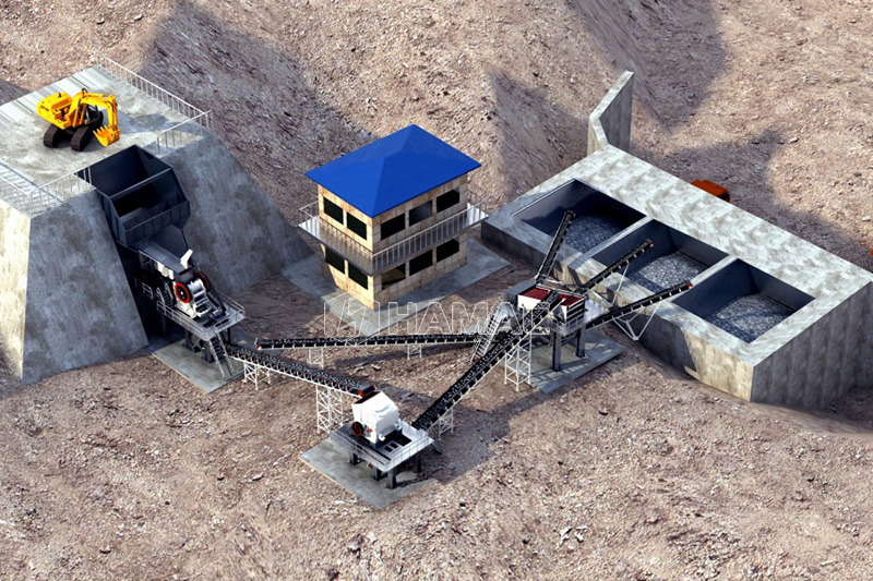 3D Flow Chart of limestone crushing and screening plant